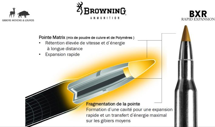 Browning Lance Les Munitions De Grande Chasse BXC Et BXR Chasse Passion