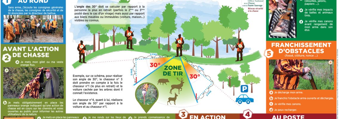 Pour plus de sécurité à la chasse